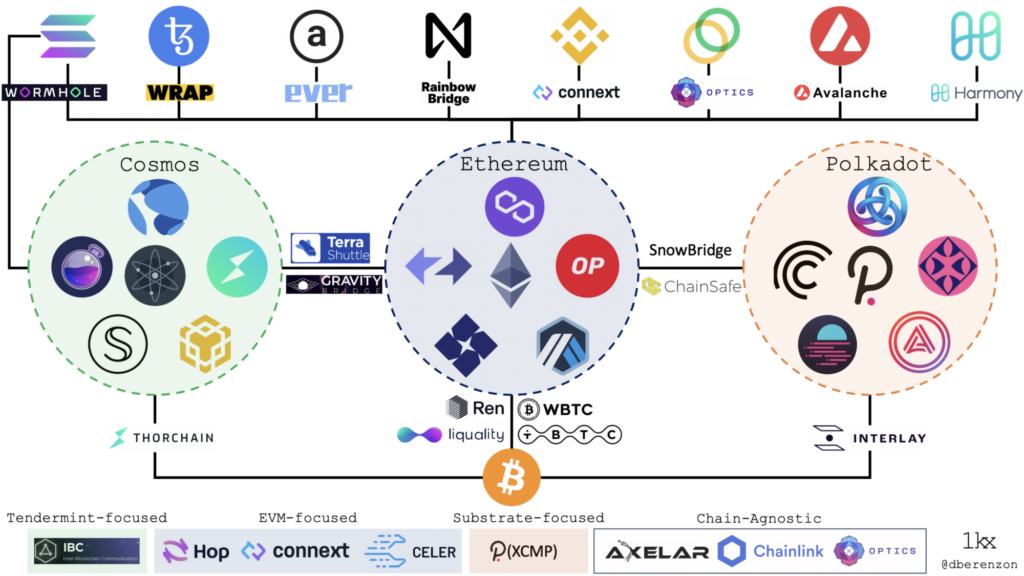 Crypto Exchanges List: Navigating the World of Digital Assets