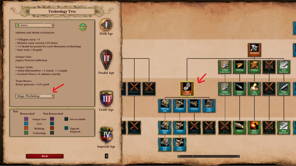 AoE2 Tech Tree: Navigating Strategies for Victory