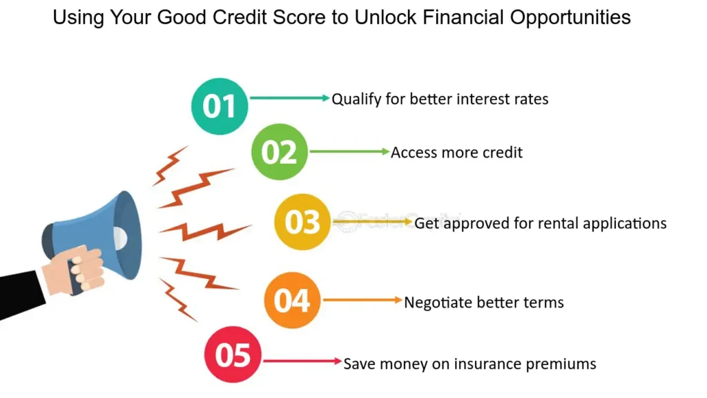 Credit: Unlocking Financial Opportunities